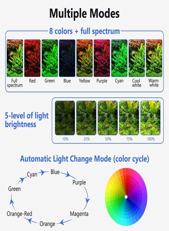 fishkeeper Clip On Aquarium LED Light, 24/7 Mode Full Spectrum Fish Tank Light with Timer, Adjustable 8 Color / 5 Brightness Simulate Sunrise-Day-Sunset-Moon for 7.87-12.99 inch Planted Tank 9W - Image 4